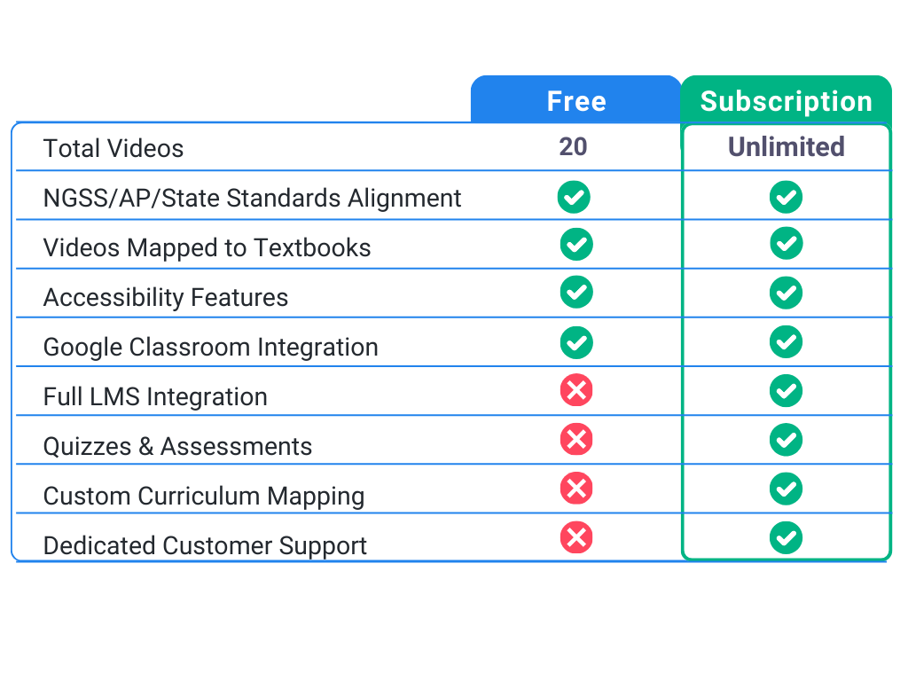 Comparison of JoVE Free vs Paid2 Comparison of JoVE Free vs Paid2