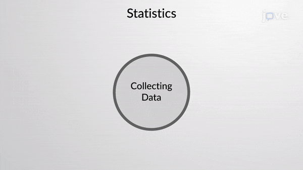 JoVE Core: Statistics
